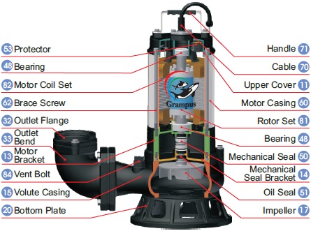 B-Series Non-Clog Sewage Submersible Pump 01