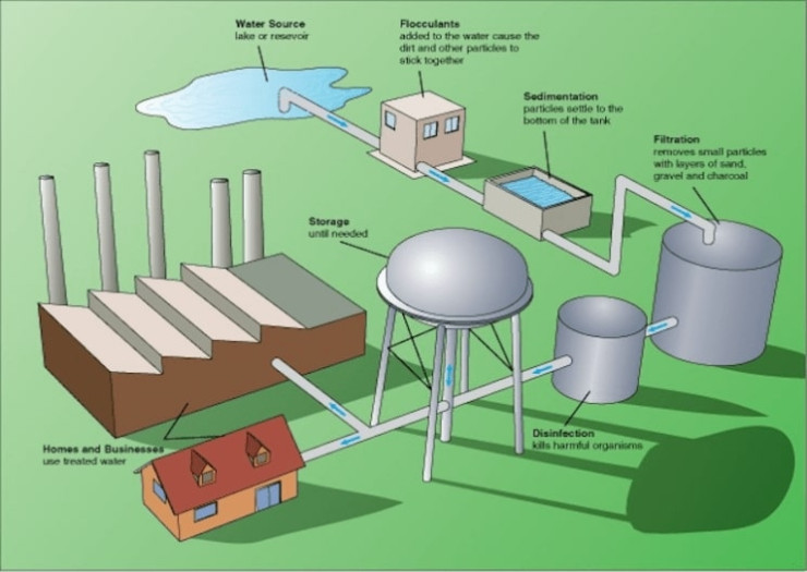 How Does An Effluent Treatment Plant Work