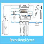 reverse-osmosis-systems.jpg