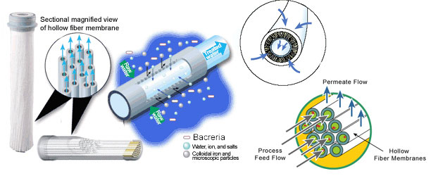 Ultrafiltration (UF) Water Purification System